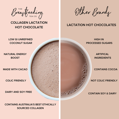 The Breastfeeding Tea Co - Lactation Hot Chocolate with Collagen: Small 230g | 10 Serves